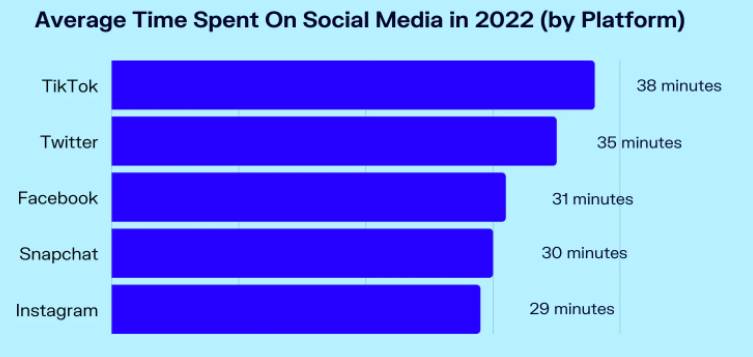 eMarketer