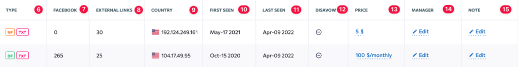 list of backlinks